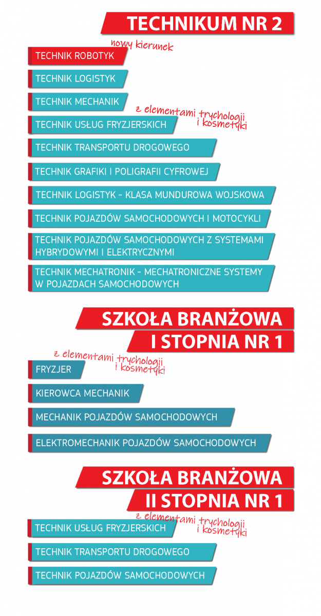 Kierunki kształcenia | Zespół Szkół Mechanicznych w Kielcach